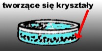 krystalizacja
