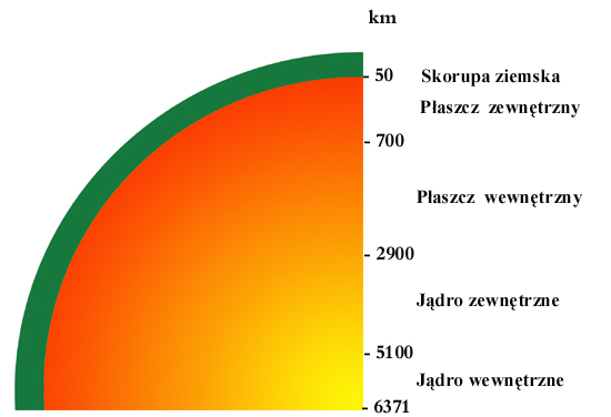 Edukator : Budowa Ziemi