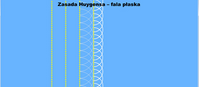 Zasada Huygensa – fala płaska (flash) Zasada Huygensa – fala płaska (flash)