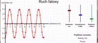 Ruch falowy (flash) Ruch falowy (flash)