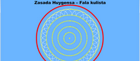 Zasada Huygensa – fala kulista (flash) Zasada Huygensa – fala kulista (flash)
