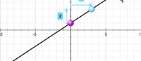 Proste i ich równania (html5) Proste i ich równania (html5)