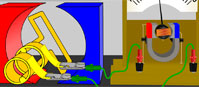 Alternator i dynamo (flash) Alternator i dynamo (flash)