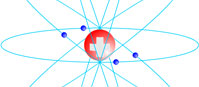 Modele atomu (html5) Modele atomu (html5)