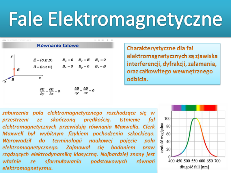 Prezentacja: Fale Elektromagnetyczne - edukator.pl