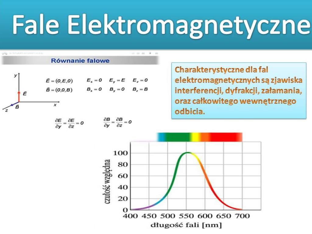 Prezentacja: Fale Elektromagnetyczne - edukator.pl