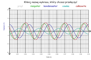 Overview Picture for RLC Circuit