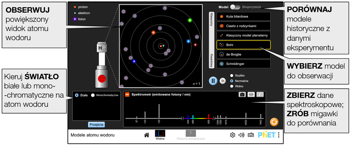 models-of-the-hydrogen-atom2