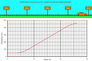Average Vs Max Velocity