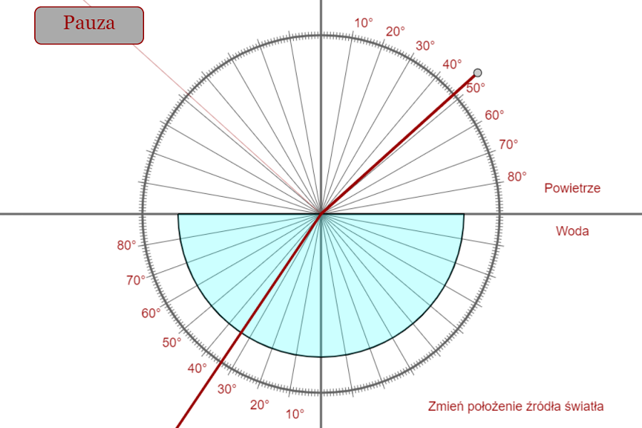 Overview Picture for Refraction Lab