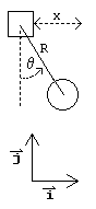 diagram of cart + pendulum variables and i, j unit vectors