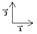 i and j unit vectors