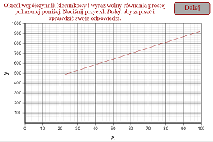 Equation of a Linear Graph