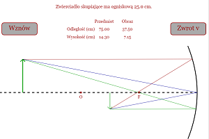 Converging Mirror Lab