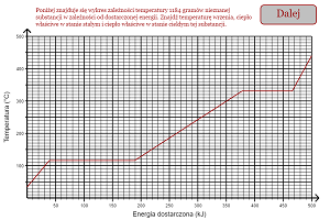 Cyclical Process on PV Diagram Process Picture