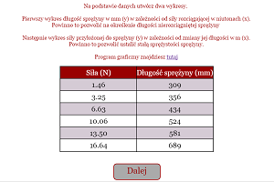 Spring Constant from Force Data