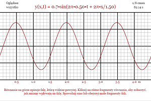 Visualizing the Wave Equation
