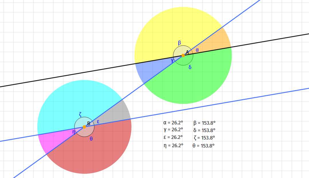 Proste i kąty (pdf)